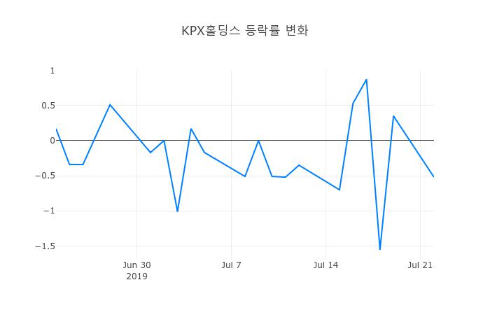 ▲KPX홀딩스거래량정보
