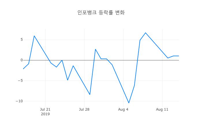 ▲인포뱅크거래량정보