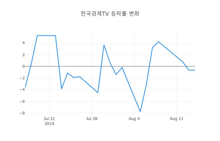▲한국경제TV거래량정보