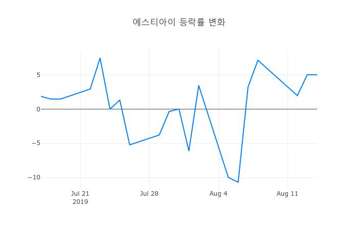 ▲에스티아이거래량정보