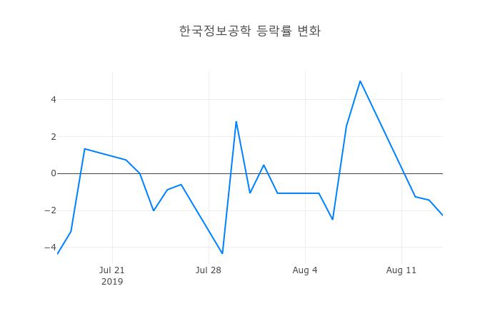 ▲한국정보공학거래량정보