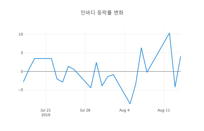 ▲인바디거래량정보