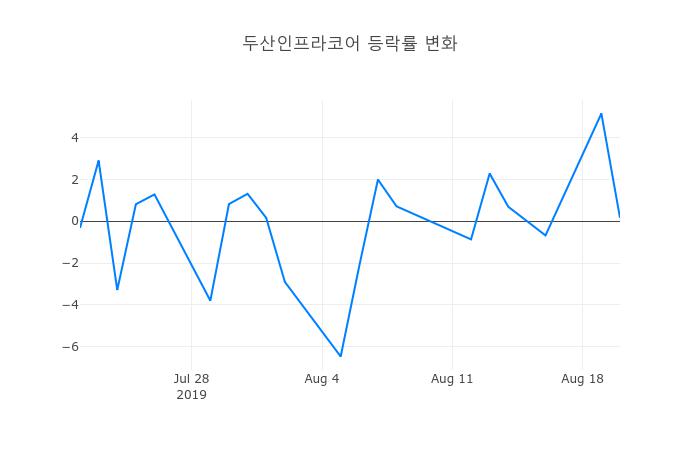 ▲두산인프라코어거래량정보