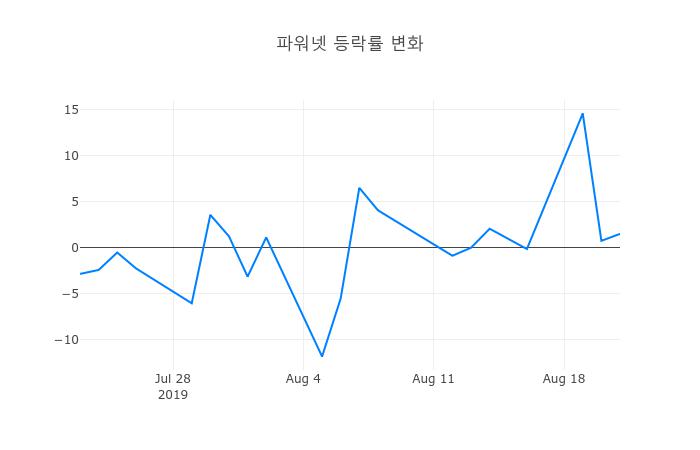 ▲파워넷거래량정보