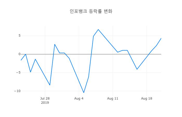 ▲인포뱅크거래량정보