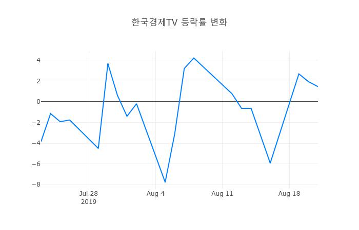▲한국경제TV거래량정보