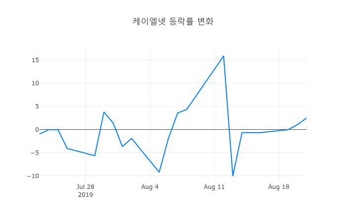 ▲케이엘넷거래량정보