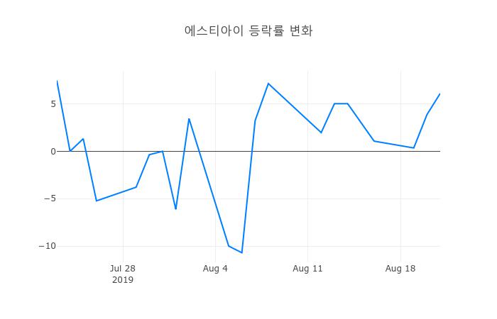 ▲에스티아이거래량정보