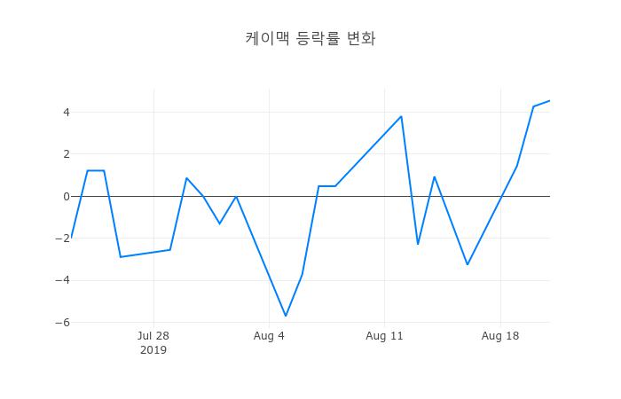 ▲케이맥거래량정보