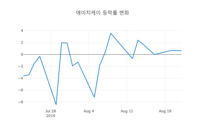 ▲에이치케이거래량정보