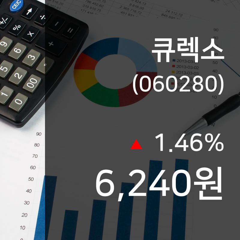 ▲9월 19일 큐렉소 의 주가정보