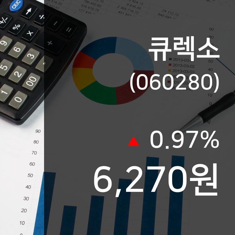 ▲9월 20일 큐렉소 의 주가정보