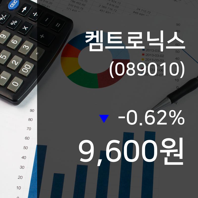 ▲9월 20일 켐트로닉스 의 주가정보
