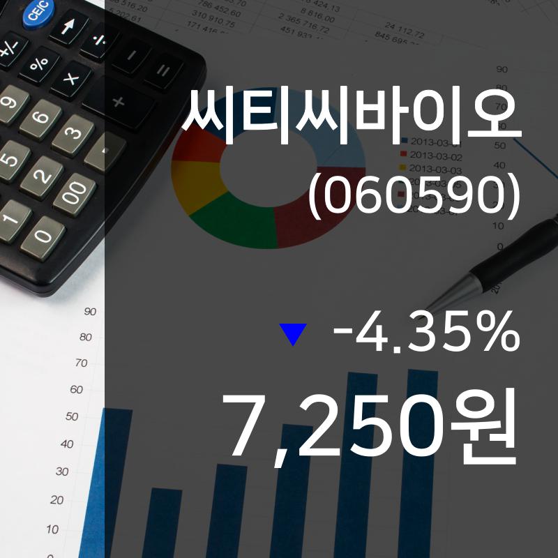 ▲9월 23일 씨티씨바이오 의 주가정보