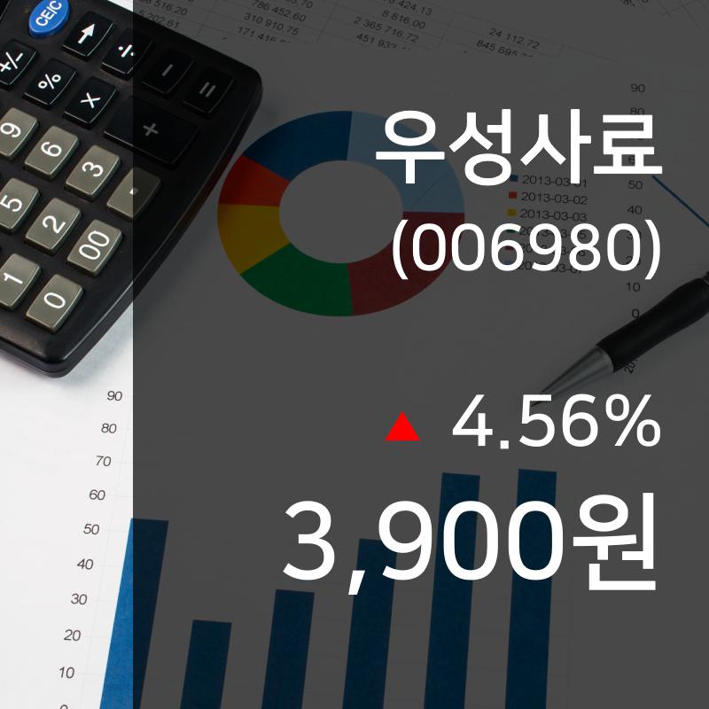 ▲9월 24일 우성사료 의 주가정보