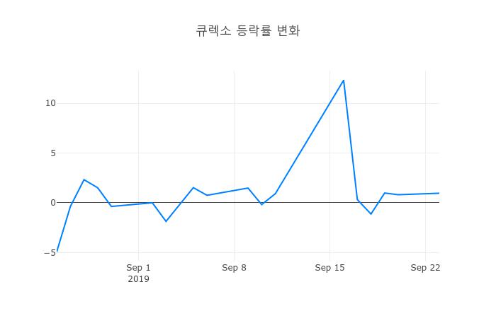 ▲큐렉소거래량정보