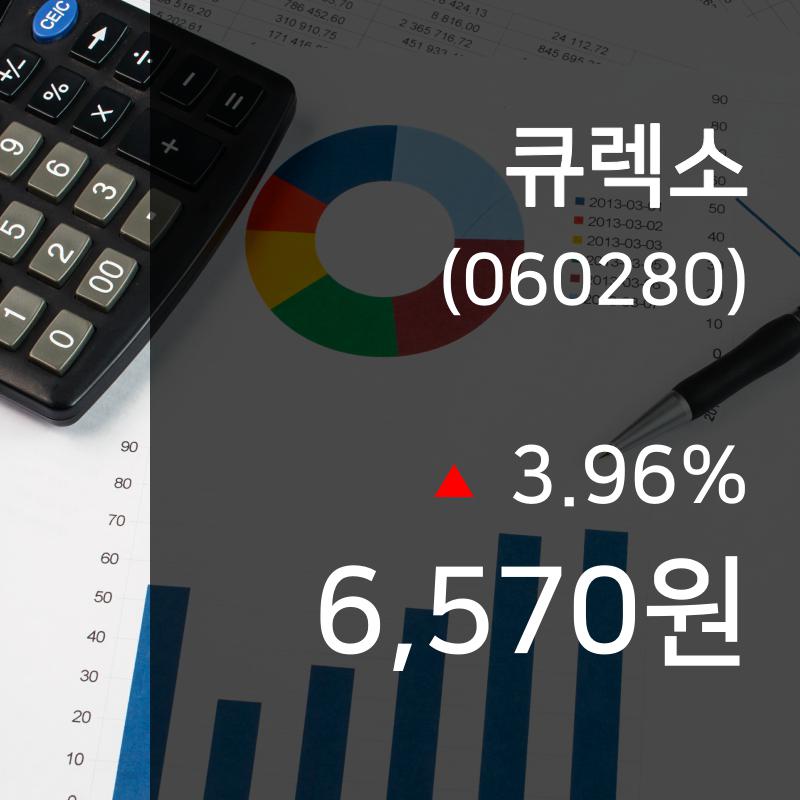 ▲9월 24일 큐렉소 의 주가정보