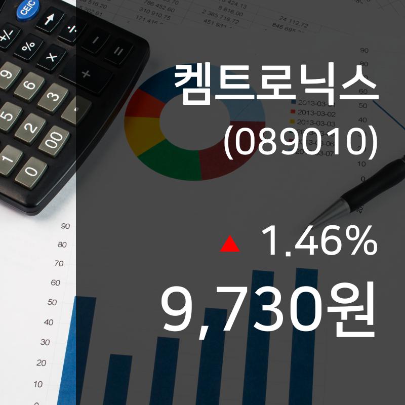 ▲9월 24일 켐트로닉스 의 주가정보