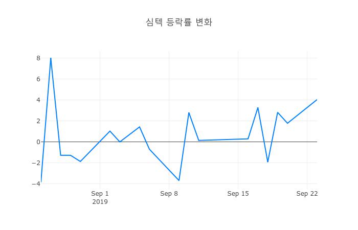 ▲심텍거래량정보
