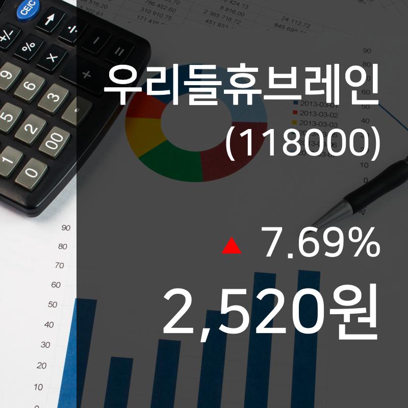 ▲9월 25일 우리들휴브레인 의 주가정보
