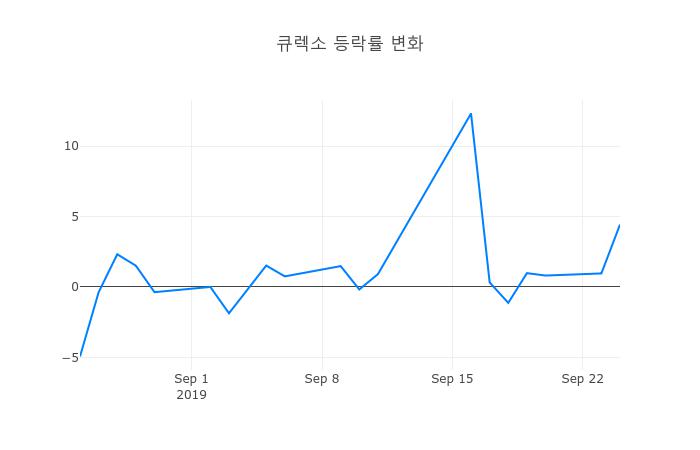▲큐렉소거래량정보