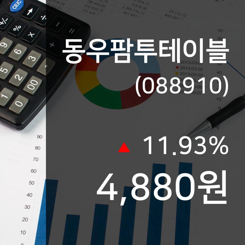 ▲9월 25일 동우팜투테이블 의 주가정보