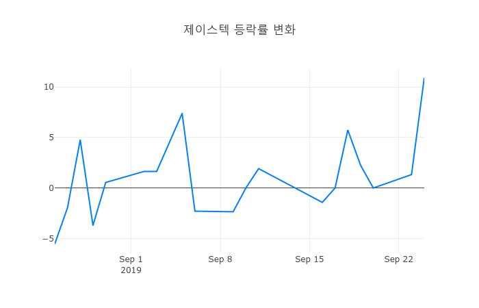 ▲제이스텍거래량정보