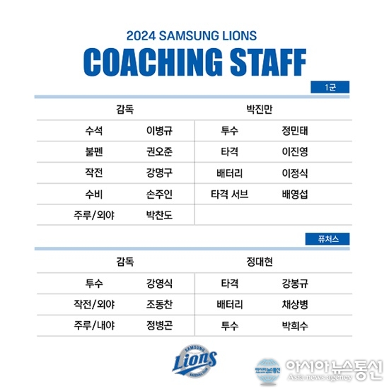 삼성 라이온즈, 2024시즌 코칭스태프 확정