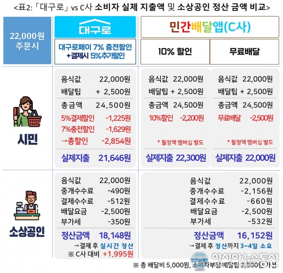 2026년 소상공인 지원 사업 통합 공고 확인 방법