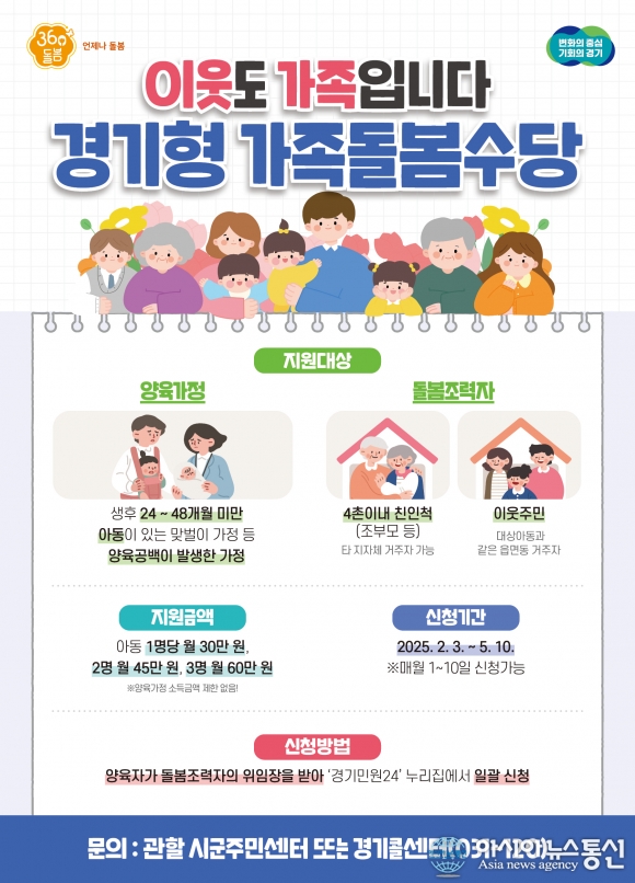 경기도 조부모 돌봄수당 신청 방법 및 필요 서류